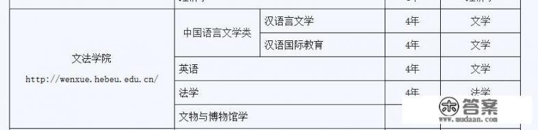 河北省博物馆开放时间和门票？