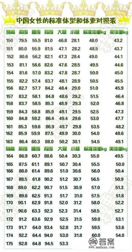 如何科学减肥？