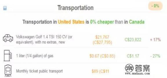 移民加拿大，生活成本是怎么样的？