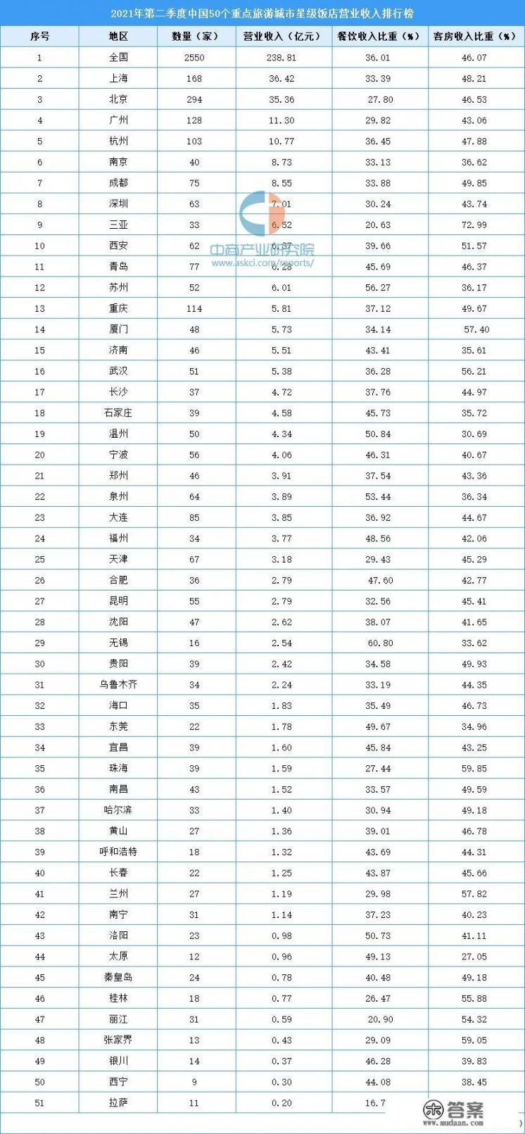中国各省份旅游城市？