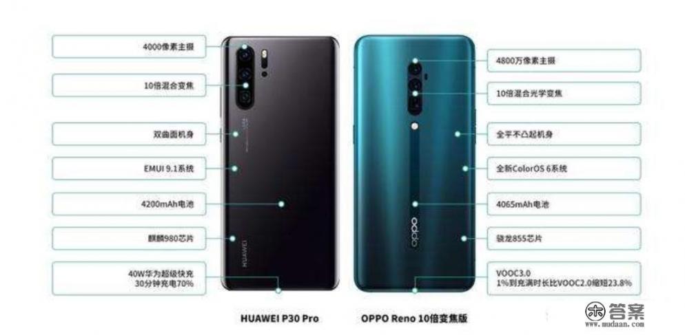 华为p30什么时候上市的? 华为p30什么时候上市的?