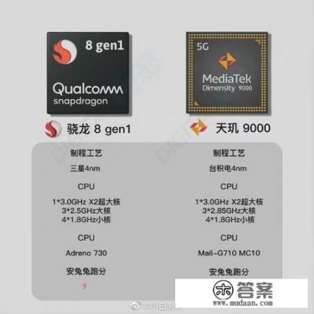 2022新科技手机推荐? 2022新科技手机推荐?