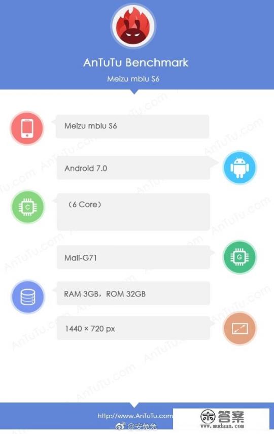 比亚迪s6上市时间？