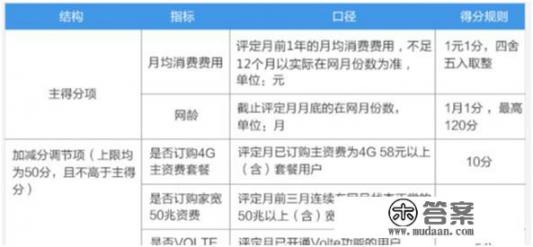 昨晚手机音乐忘记关了，放了一个晚上的歌，差不多6个小时，这样对手机有什么影响和危害？