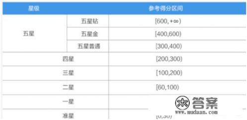 昨晚手机音乐忘记关了，放了一个晚上的歌，差不多6个小时，这样对手机有什么影响和危害？