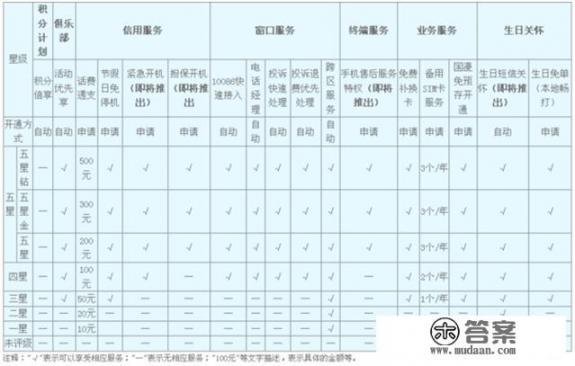 昨晚手机音乐忘记关了，放了一个晚上的歌，差不多6个小时，这样对手机有什么影响和危害？