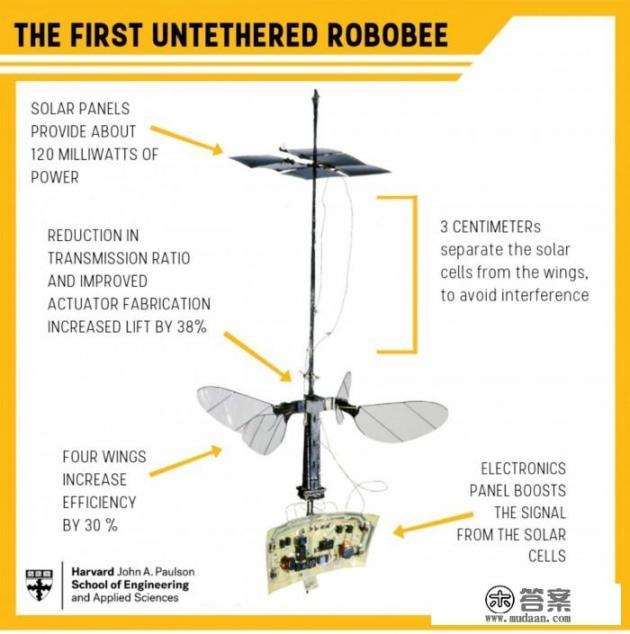 飞行机器人是什么? 飞行机器人是什么?