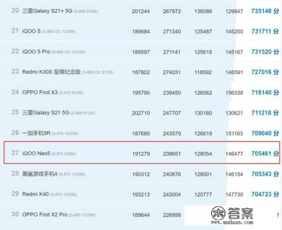 iQOO Neo5活力版算是很强配置的5G手机吗？