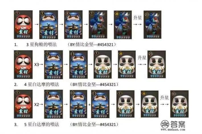 优秀的人说自己是菜鸡要怎么有趣的回答？