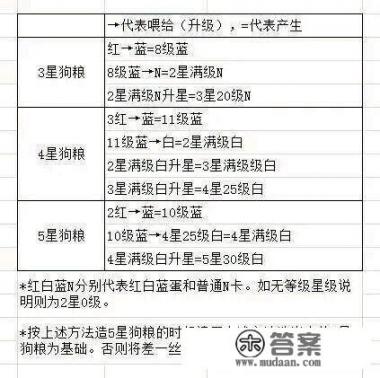 优秀的人说自己是菜鸡要怎么有趣的回答？