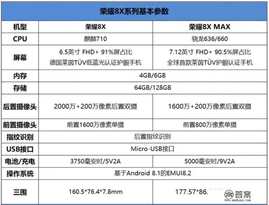 2021荣耀8x是不是废了？