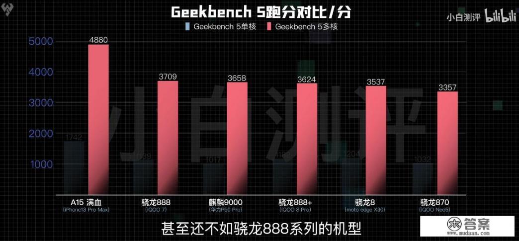 摩托罗拉s30为什么卖那么便宜？
