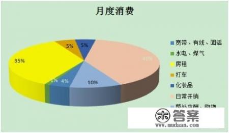 2021年负债还不上的人多吗？