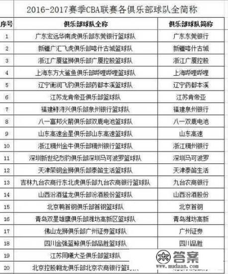 网上的人常说冠名冠名是什么意思？