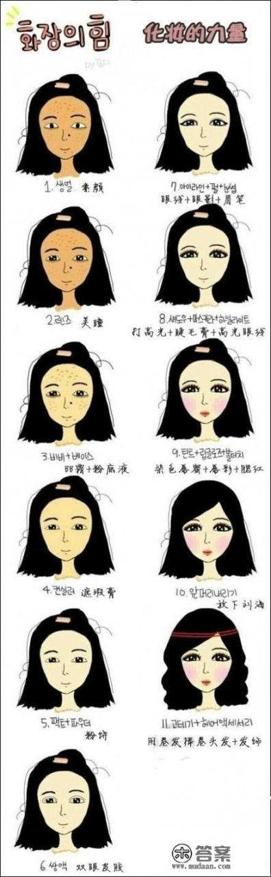 女生化妆都需要化哪些地方？