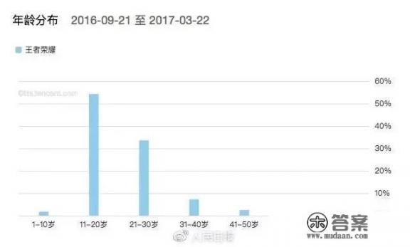 11岁的小孩喜欢玩王者荣耀怎么办? 11岁的小孩喜欢玩王者荣耀怎么办?