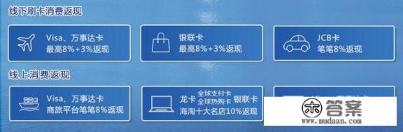 出国旅游该带哪张信用卡？