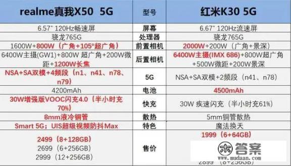 真我手机和红米哪个质量好？