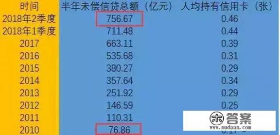 如果债务人无力偿还信用卡时，银行会怎么办？