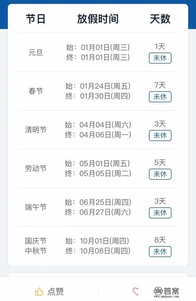 北京市政府办公厅发布元旦放假安排：2020年1月1日(星期三)放假1天，请提前安排好工作生活。你怎么看？