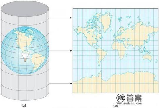 为什么格陵兰岛比非洲还大？