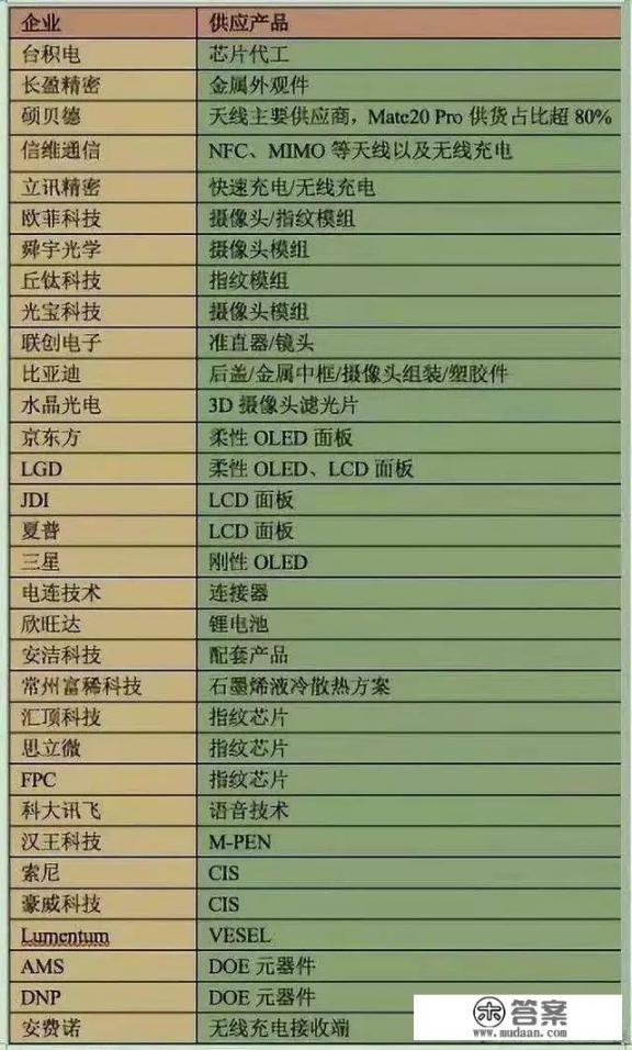 2020中国手机出货量？