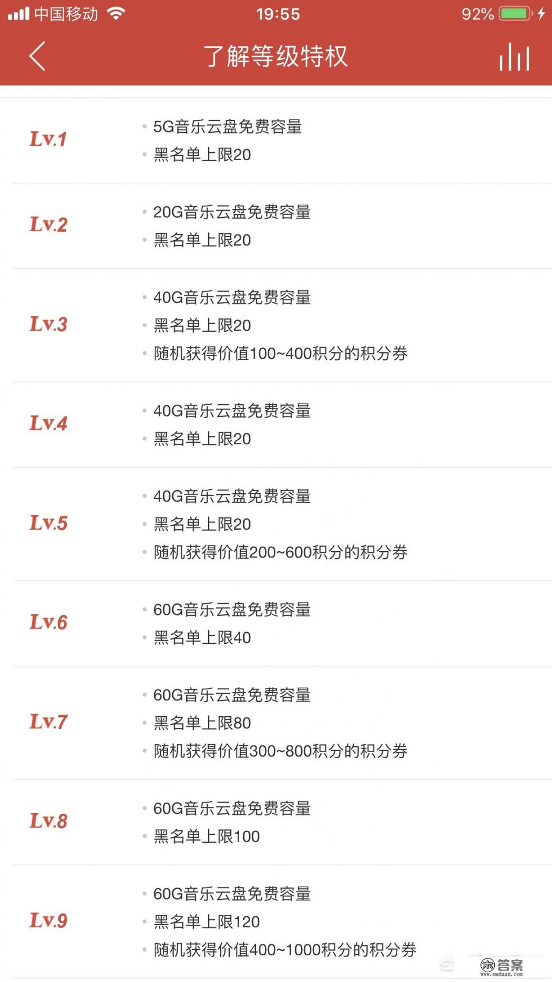 网易云九级说明什么？