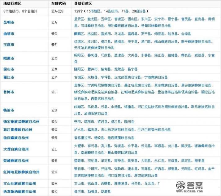 到云南旅游大概多少钱？