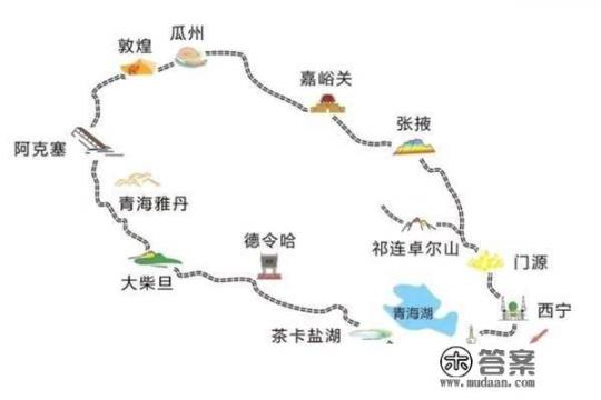 西北旅游必备装备? 西北旅游必备装备?