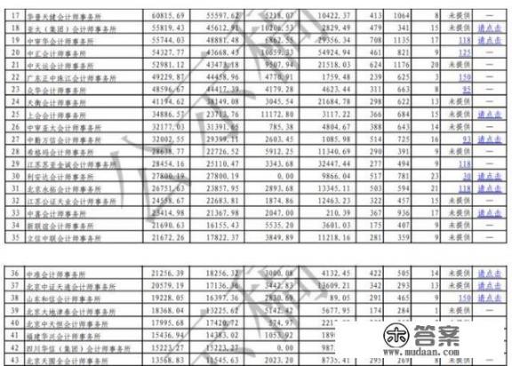 北京兴华事务所怎么样? 北京兴华事务所怎么样?