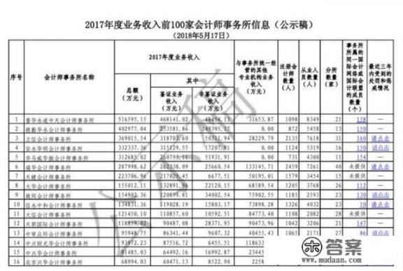 北京兴华事务所怎么样? 北京兴华事务所怎么样?