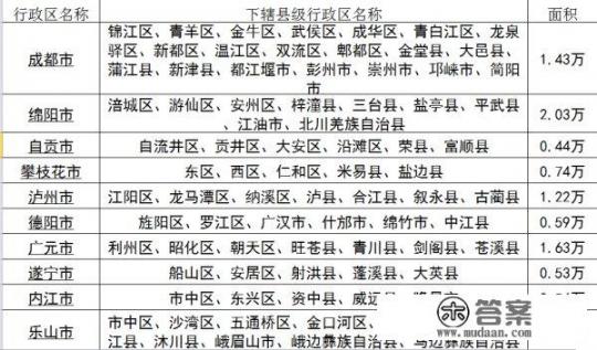 四川地图面积多大？