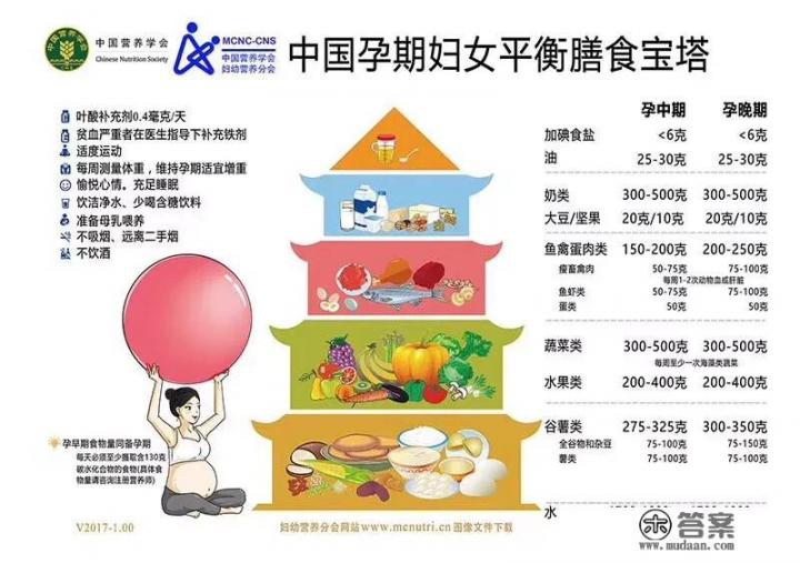 吃什么水果降血糖最快呢？我耐糖不过关，想找些有助降血糖的？