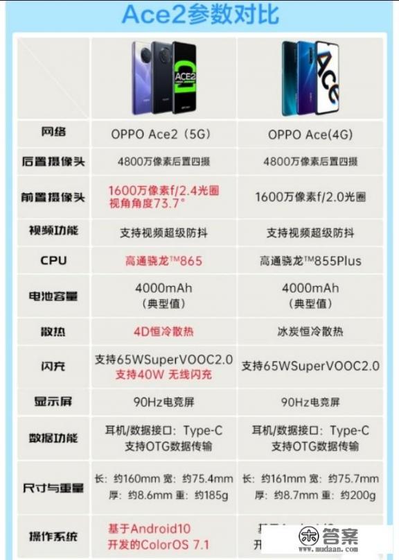 OPPOAce2的相关参数？
