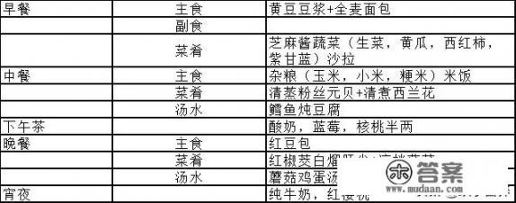 糖尿病患者的饮食禁忌有哪些？