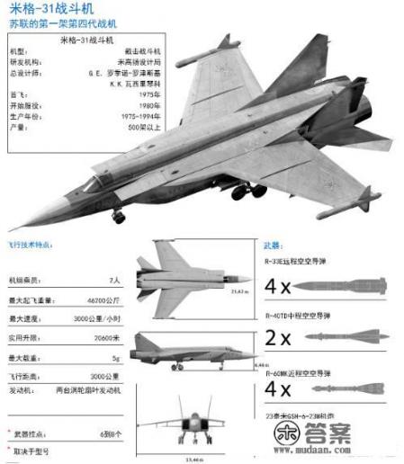 米格31是不是第三代战斗机？