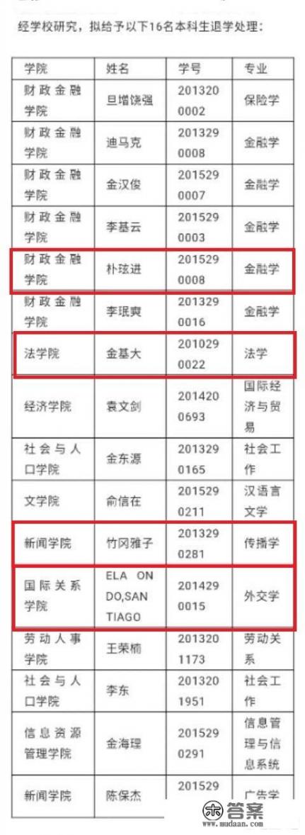 中国人民大学2022年招成人本科吗？