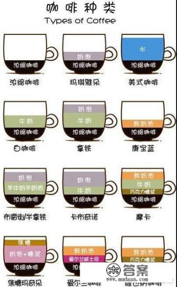 怀孕可以喝咖啡吗？