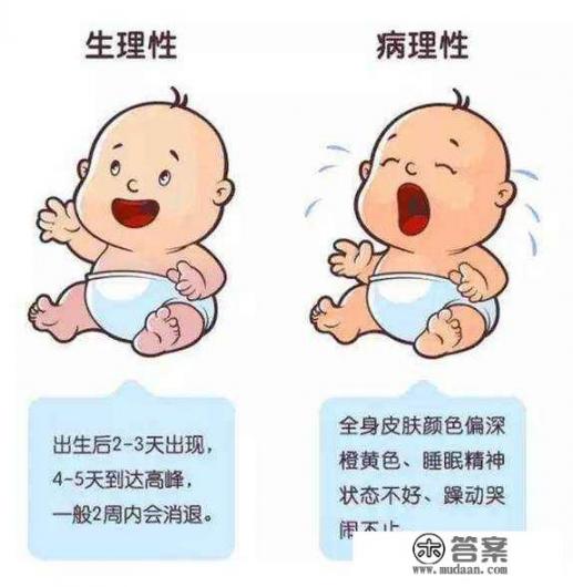 黄疸正常值是多少？
