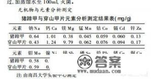 什么是穿山甲？