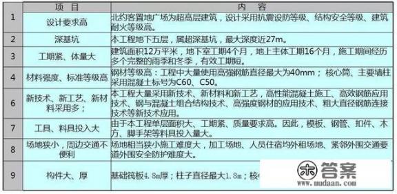 200米高的烟囱用什么泵浇筑混凝土？