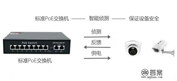POE交换机和普通交换机有什么区别？