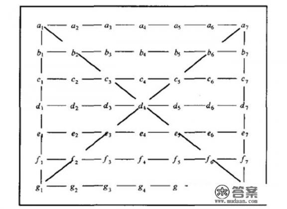 铸铁平台平面度的精准度是如何确定的？