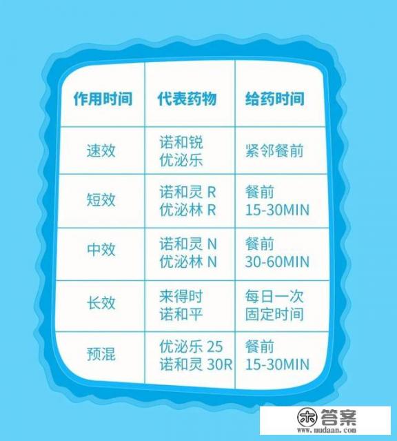 得了糖尿病怎么办？