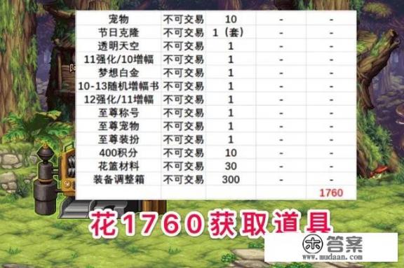 淘宝套包如何操作？