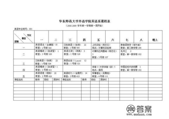 大学英语专业课程有哪些? 大学英语专业课程有哪些?
