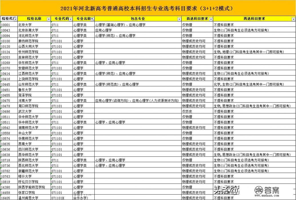 江苏师范大学的心理学怎么样? 江苏师范大学的心理学怎么样?