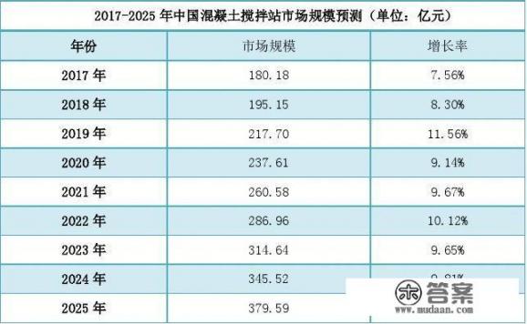 混凝土搅拌站有什么安全隐患？