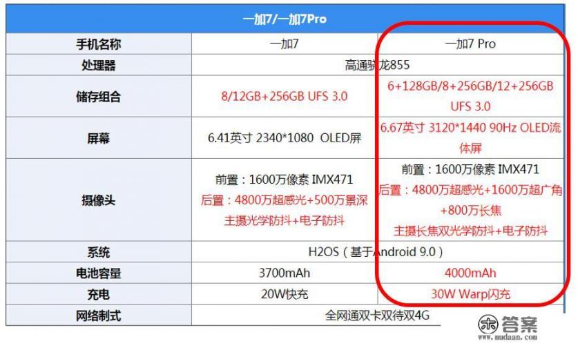 一加7性能参数如何？