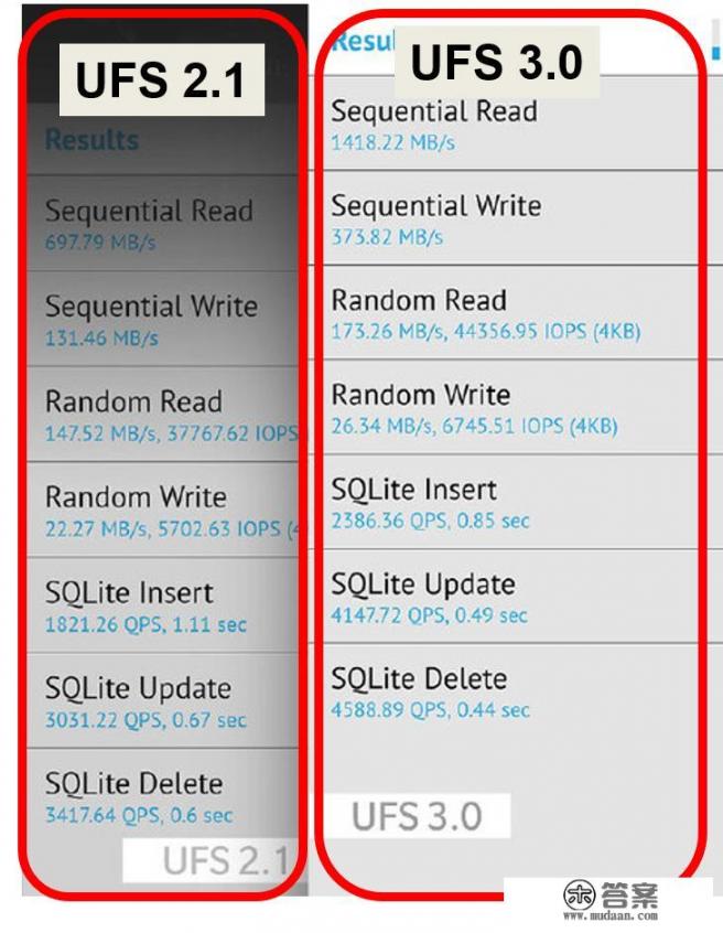 一加7性能参数如何？
